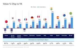Beauty Industry News from Around the Globe