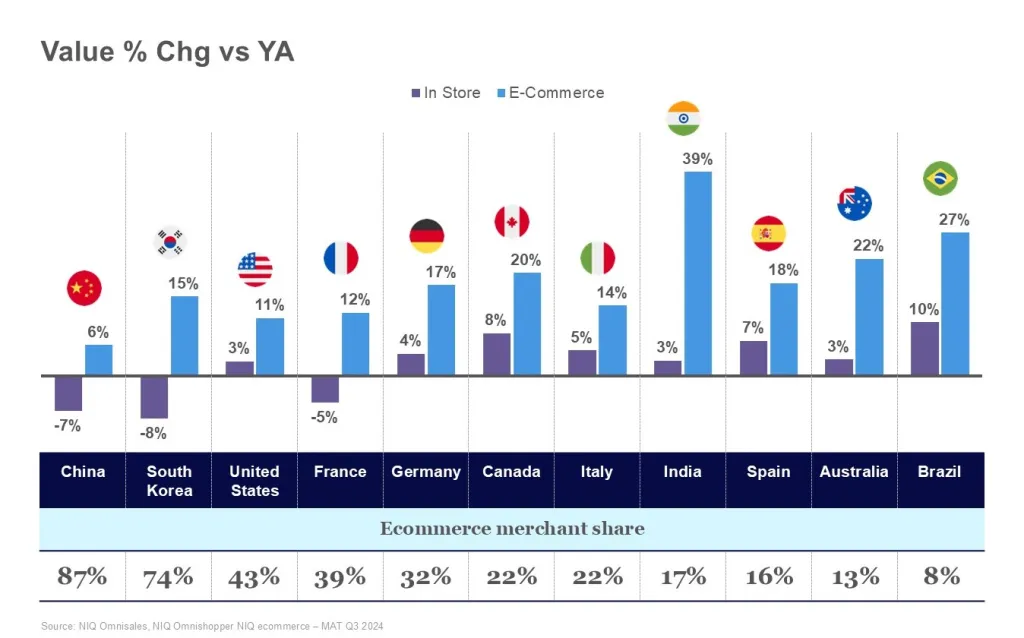 Beauty Industry News from Around the Globe