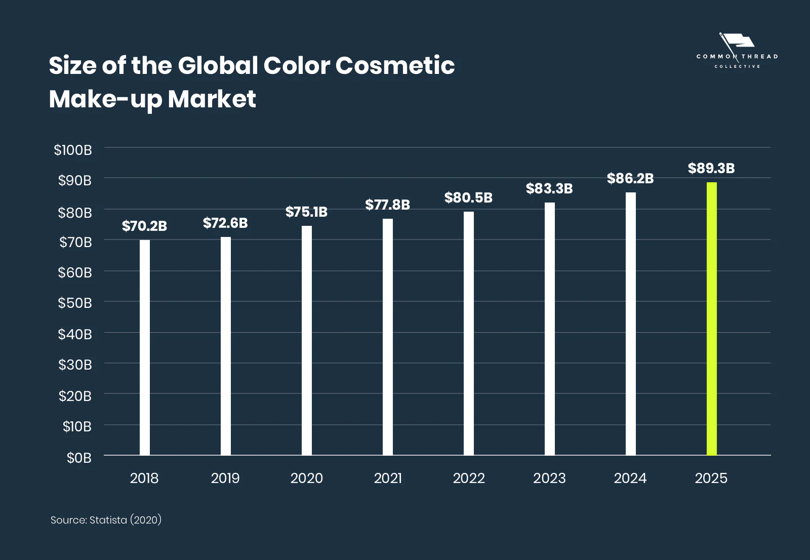 International Beauty and Skincare Industry News